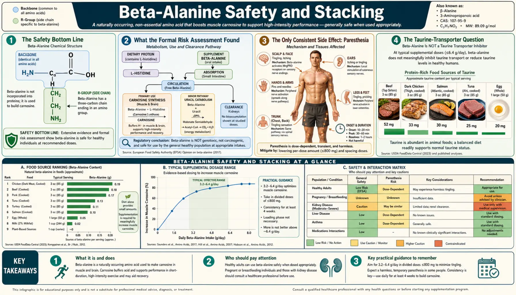 Safety and Stacking — scientific infographic poster