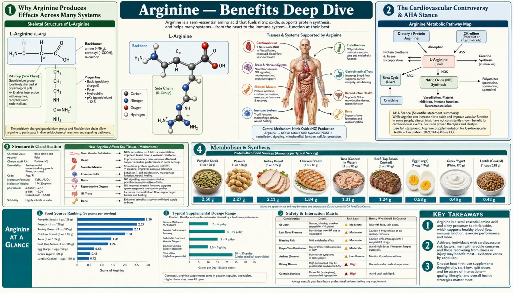 Benefits — scientific infographic poster