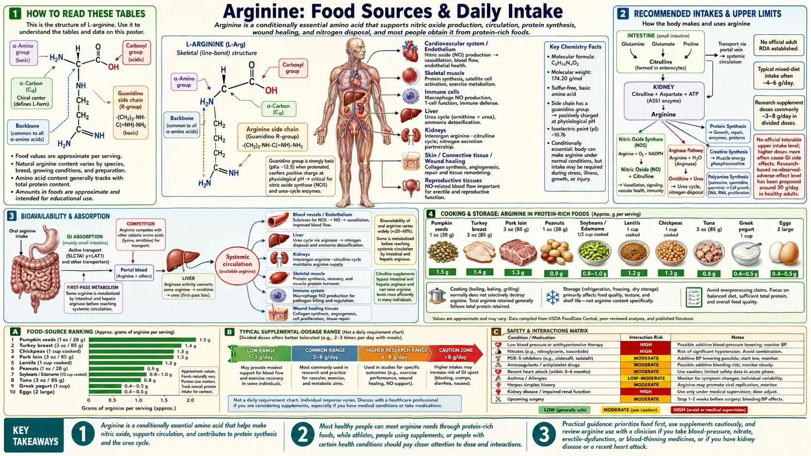 Sources — scientific infographic poster