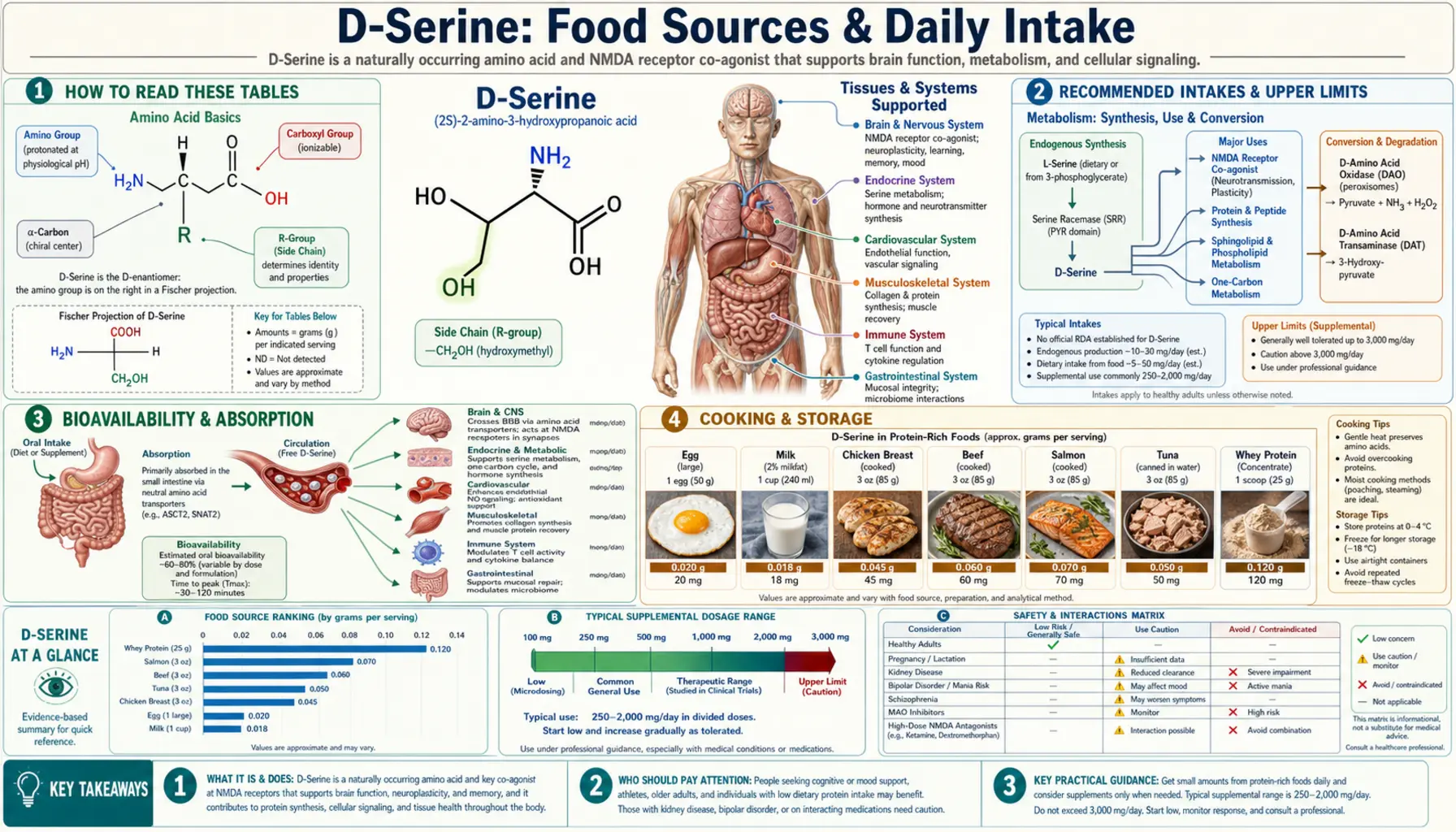 Sources — scientific infographic poster