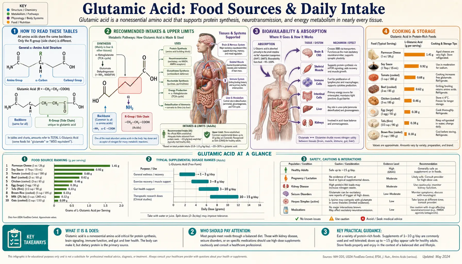 Sources — scientific infographic poster