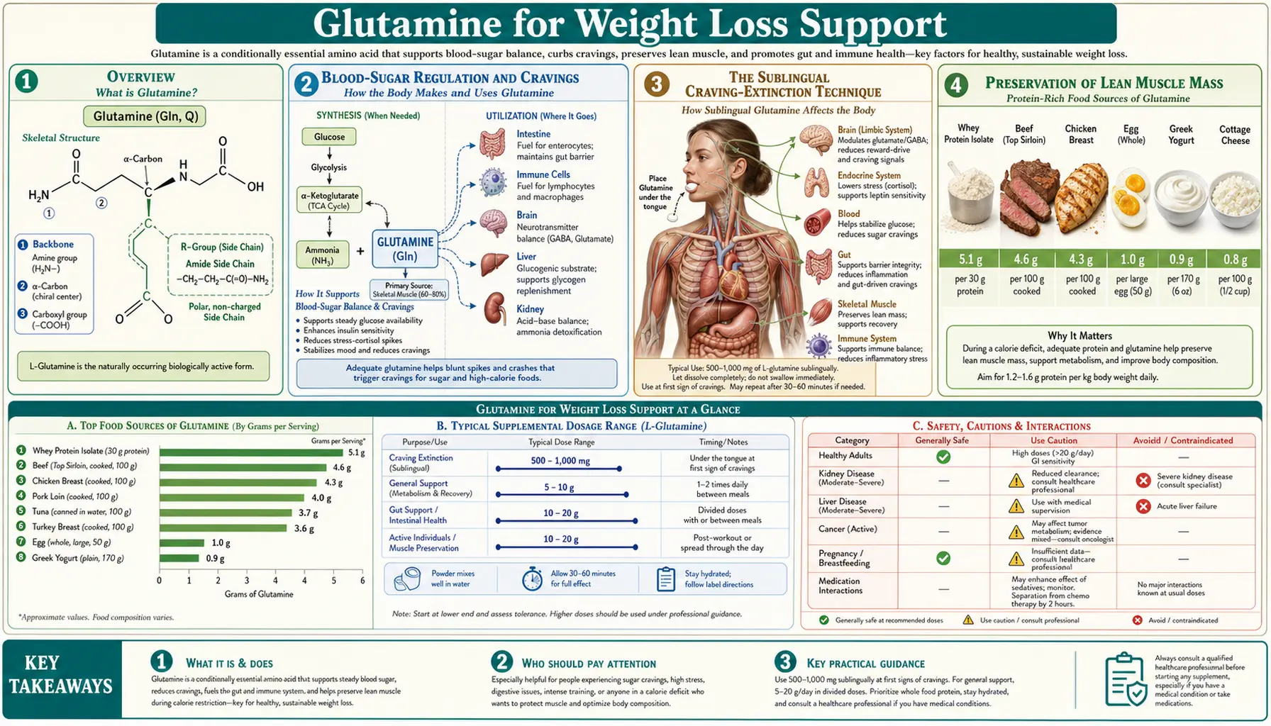 Weight Loss Support — scientific infographic poster