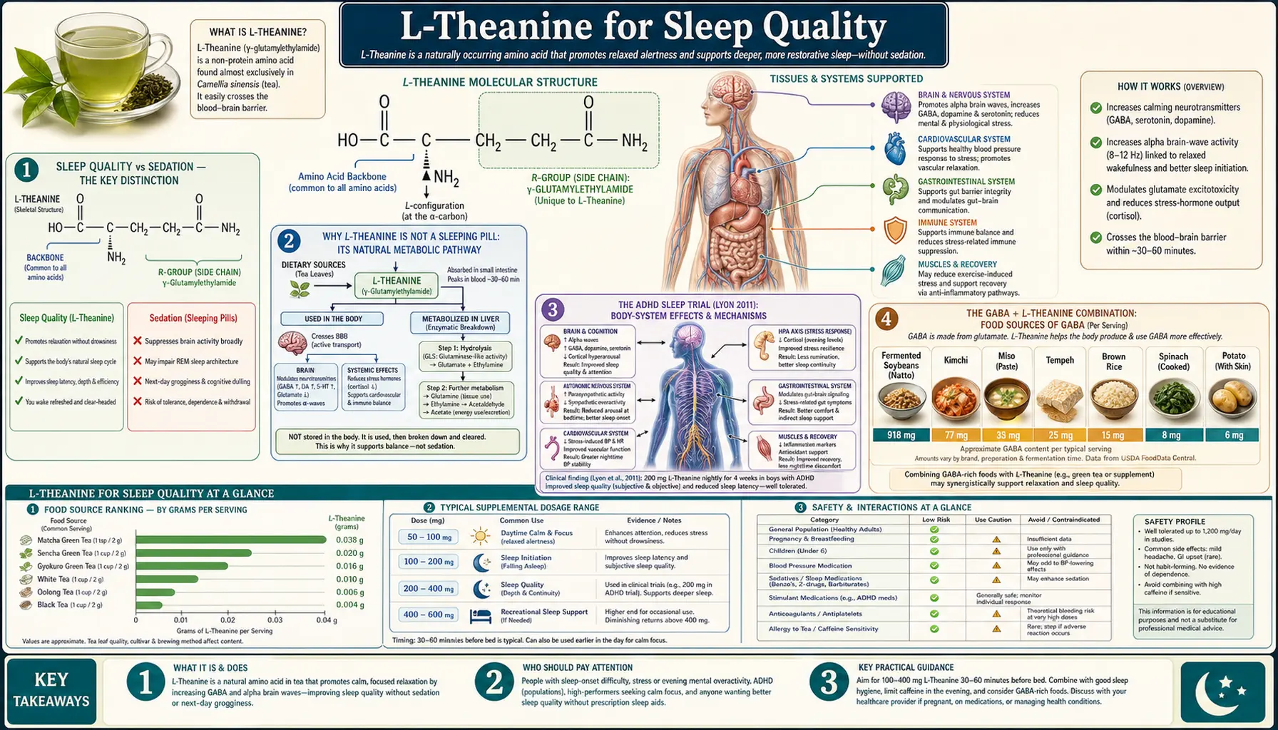 Sleep Quality — scientific infographic poster