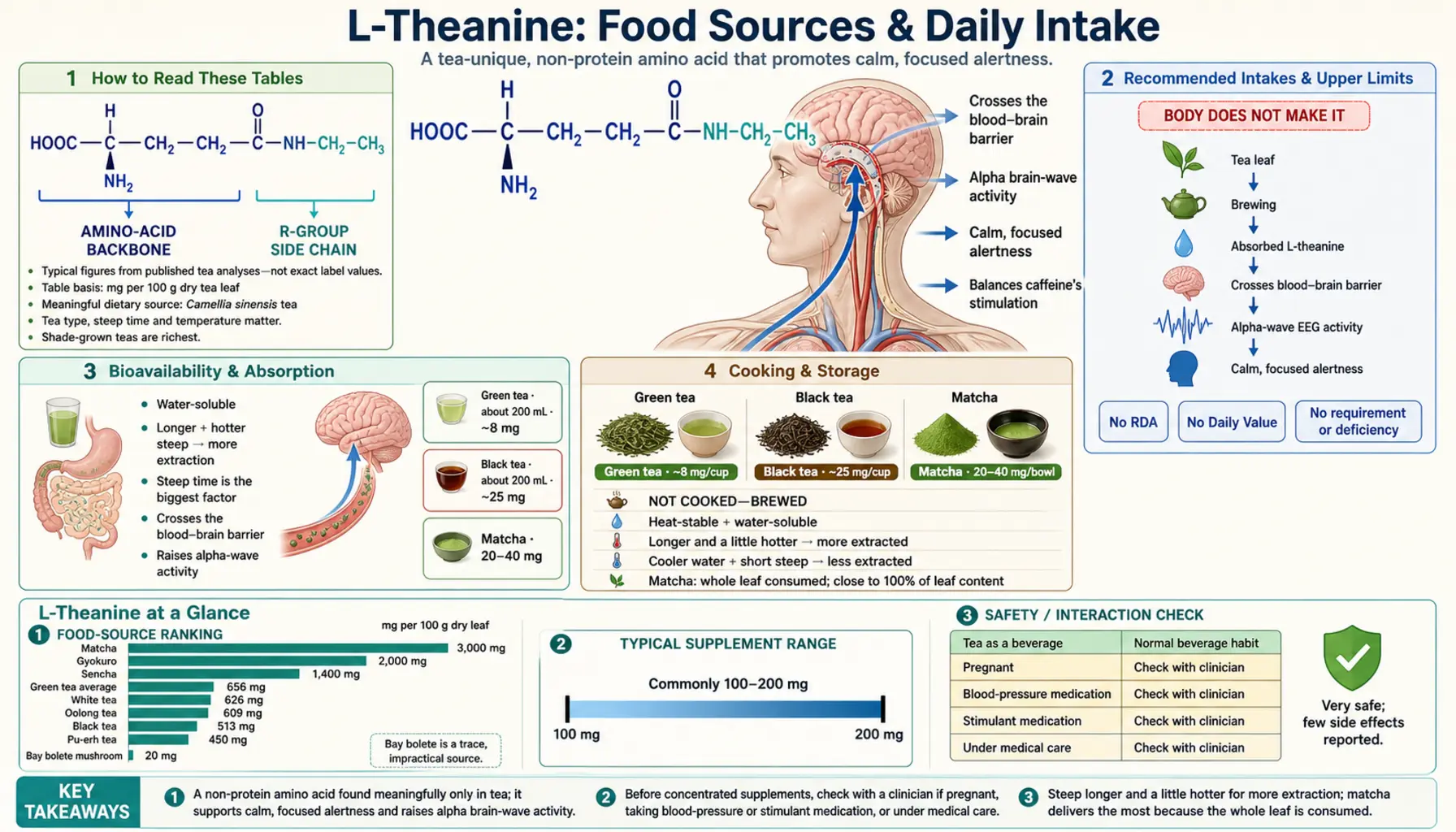 Sources — scientific infographic poster