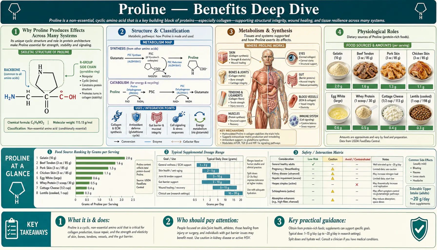 Benefits — scientific infographic poster