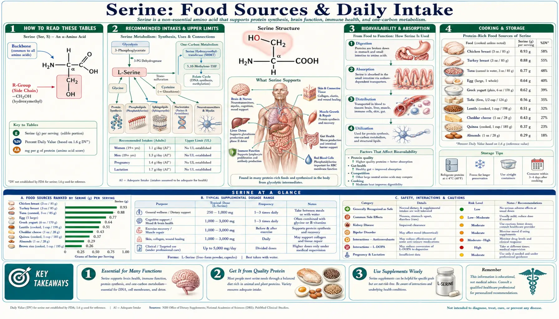 Sources — scientific infographic poster