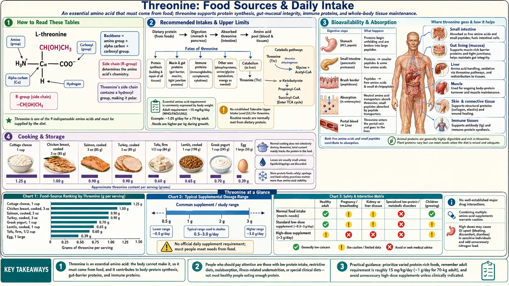 Sources — scientific infographic poster