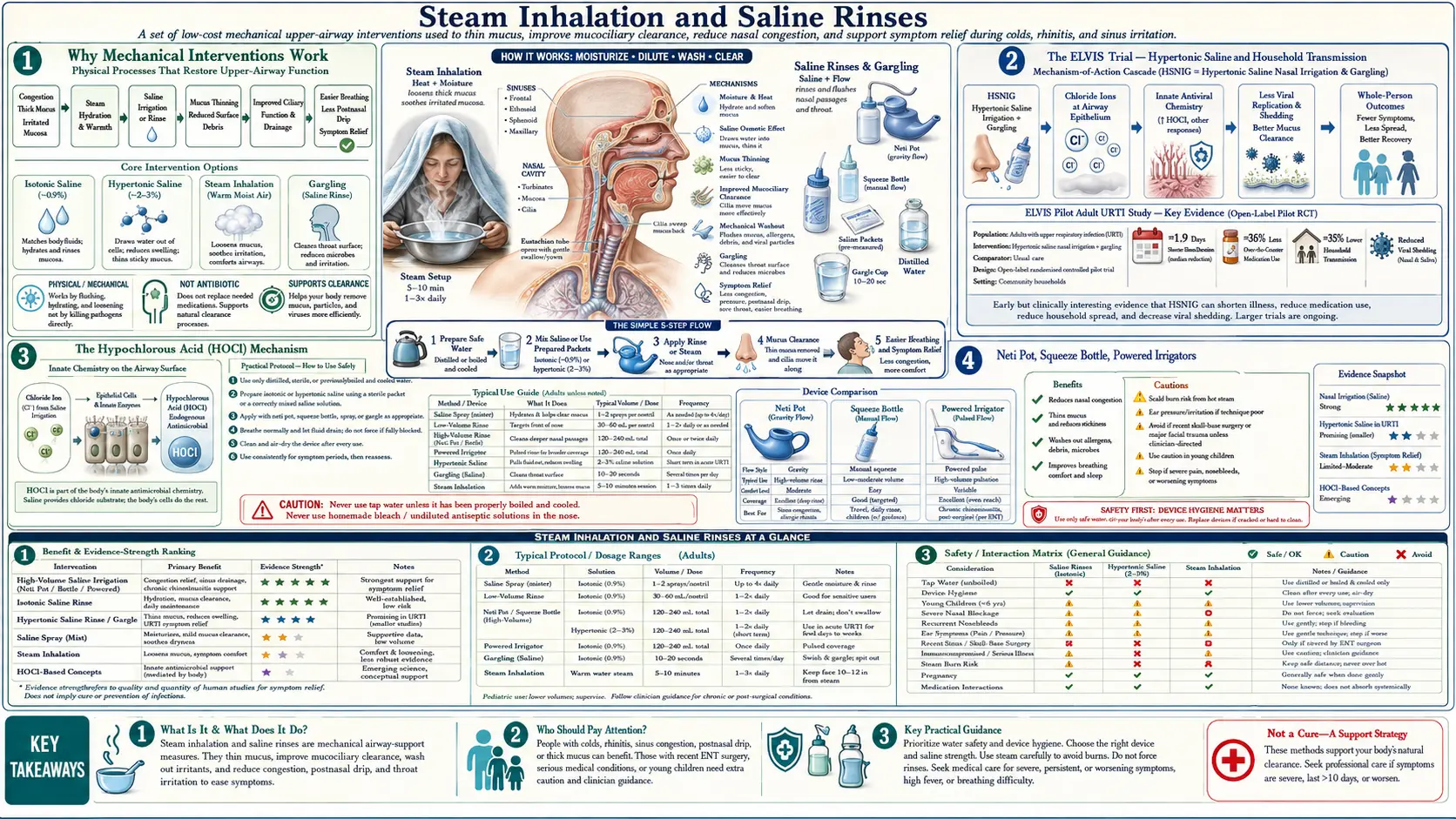 Astaxanthin — scientific infographic poster