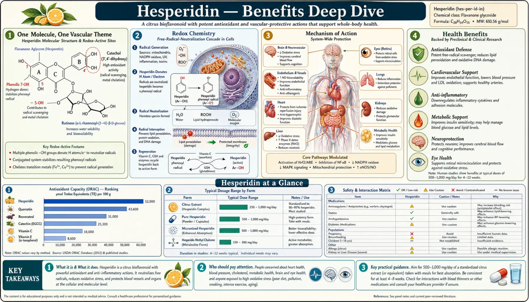 Benefits — scientific infographic poster