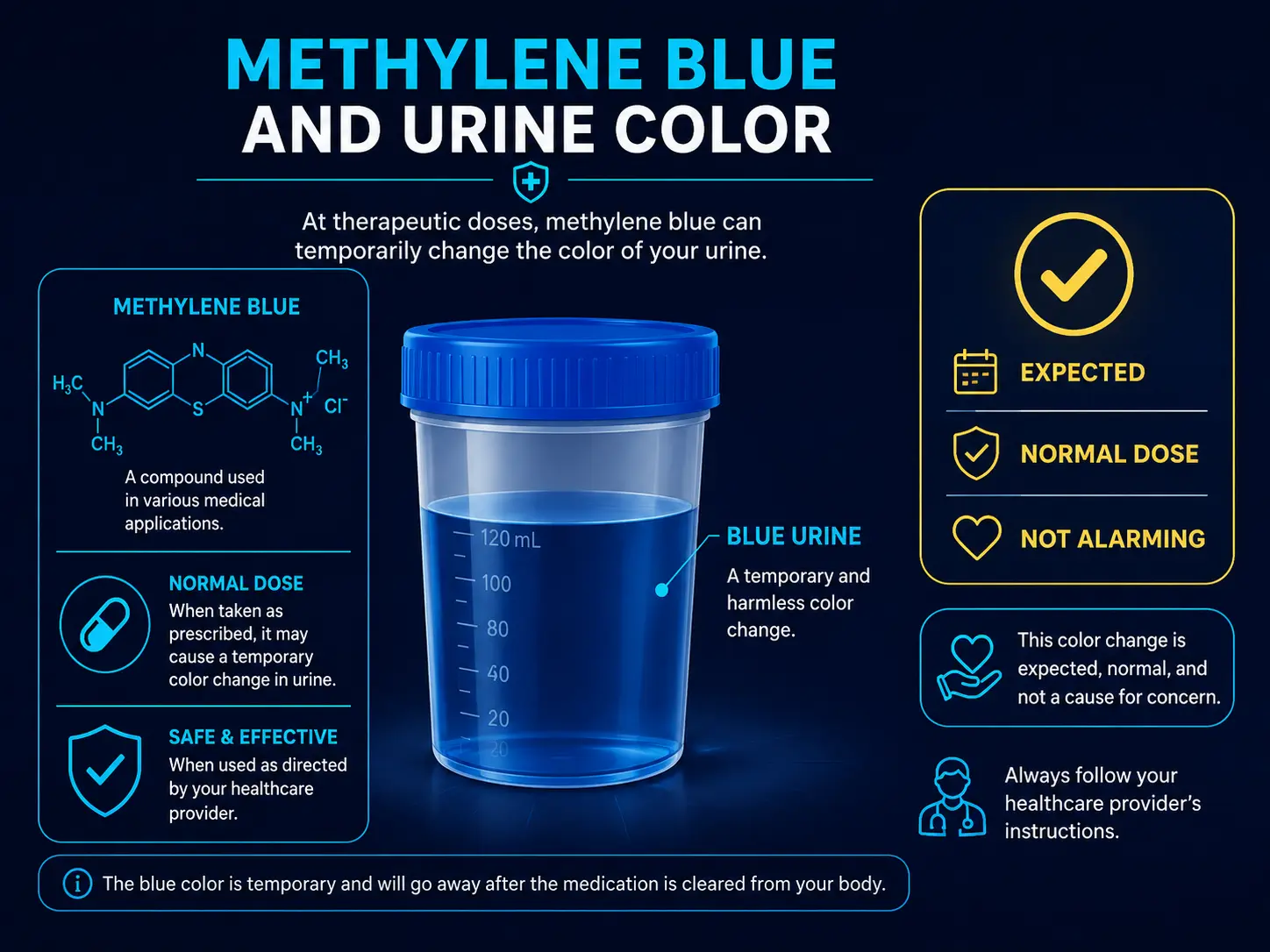 Methylene blue therapeutic urine color (expected blue tint)