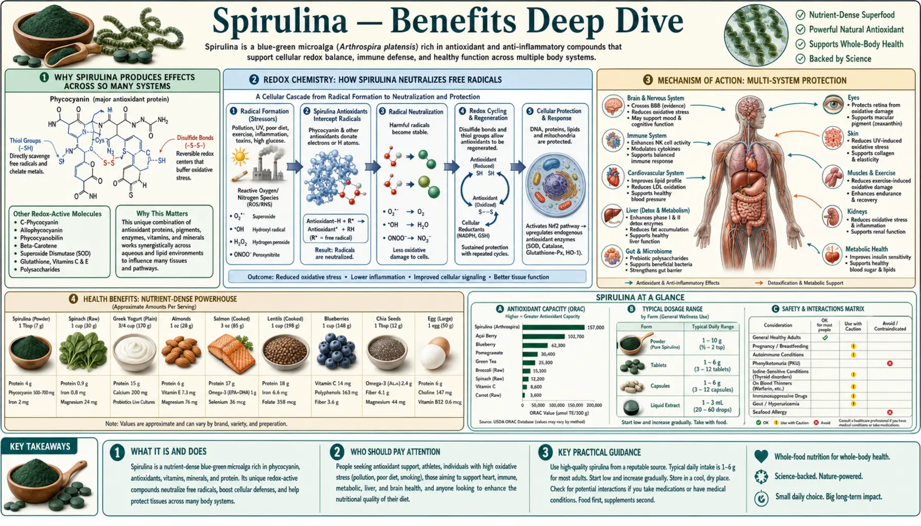 Benefits — scientific infographic poster