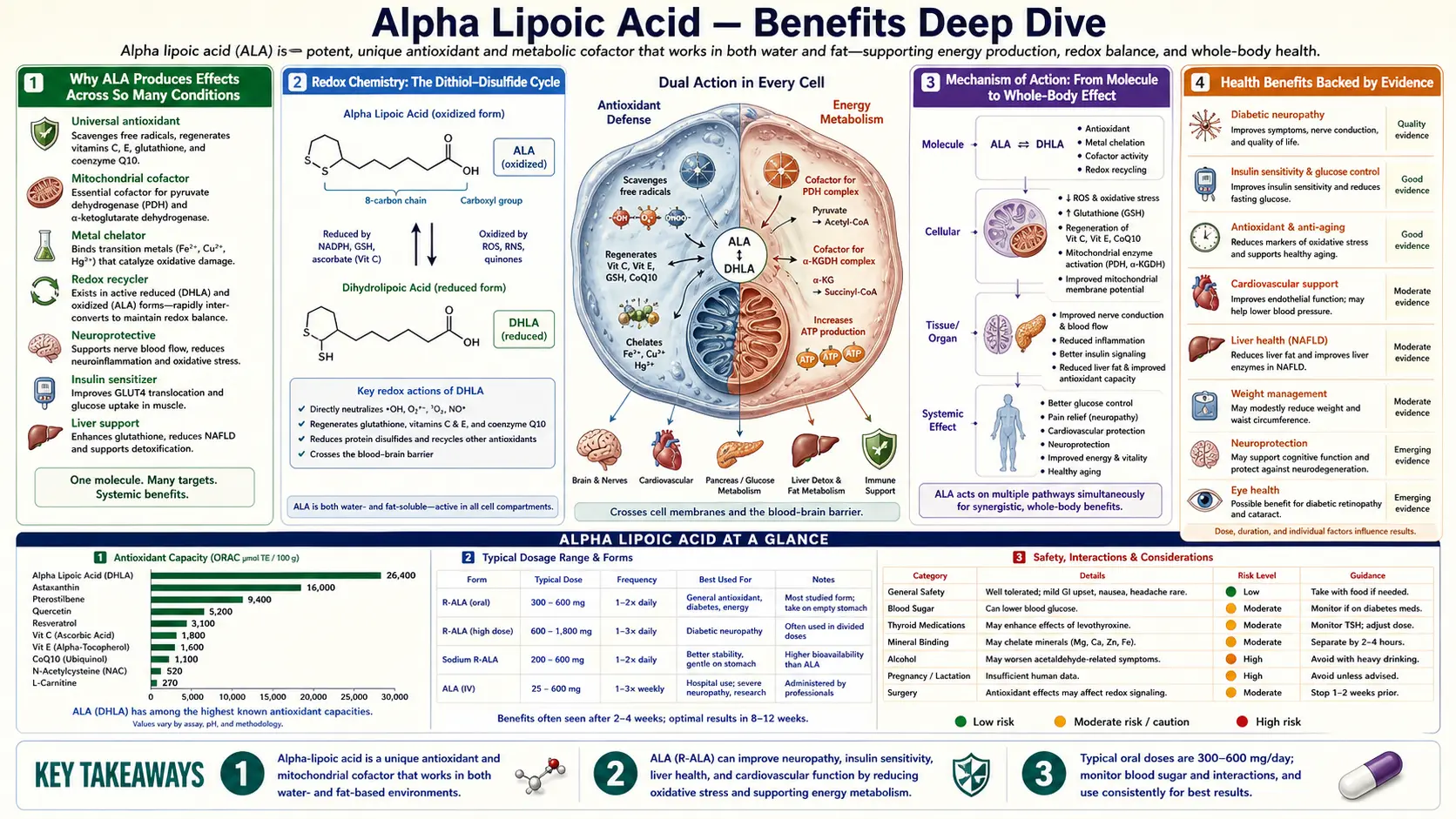 Benefits — scientific infographic poster
