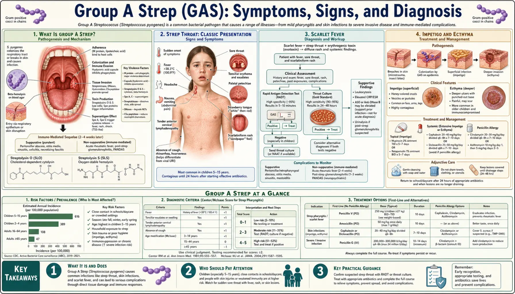 Symptoms — scientific infographic poster