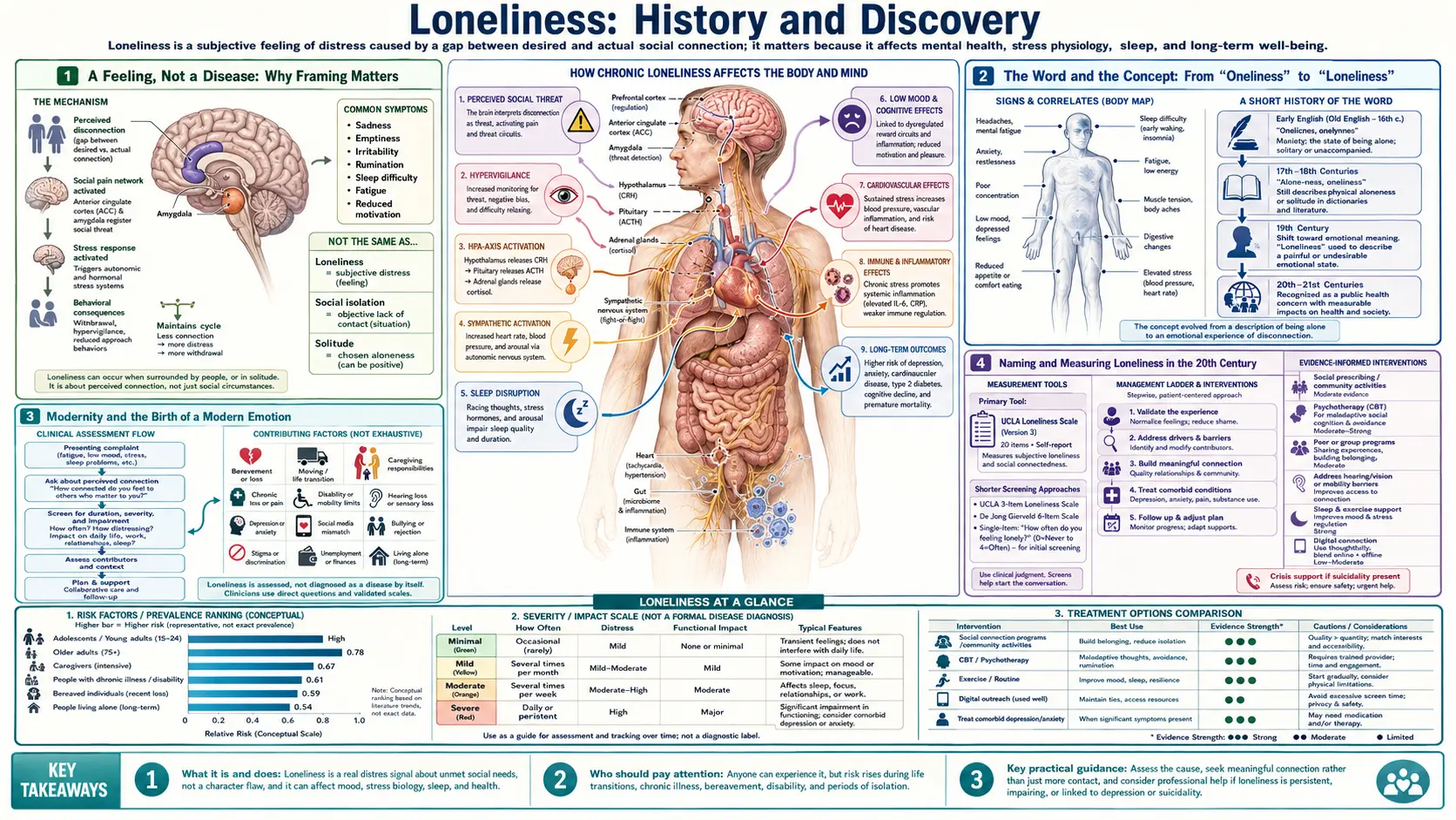 History — scientific infographic poster