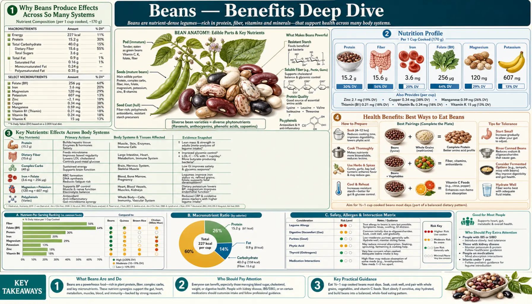 Benefits — scientific infographic poster