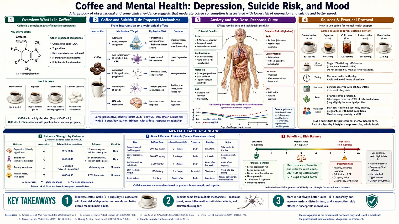 Mental Health — scientific infographic poster