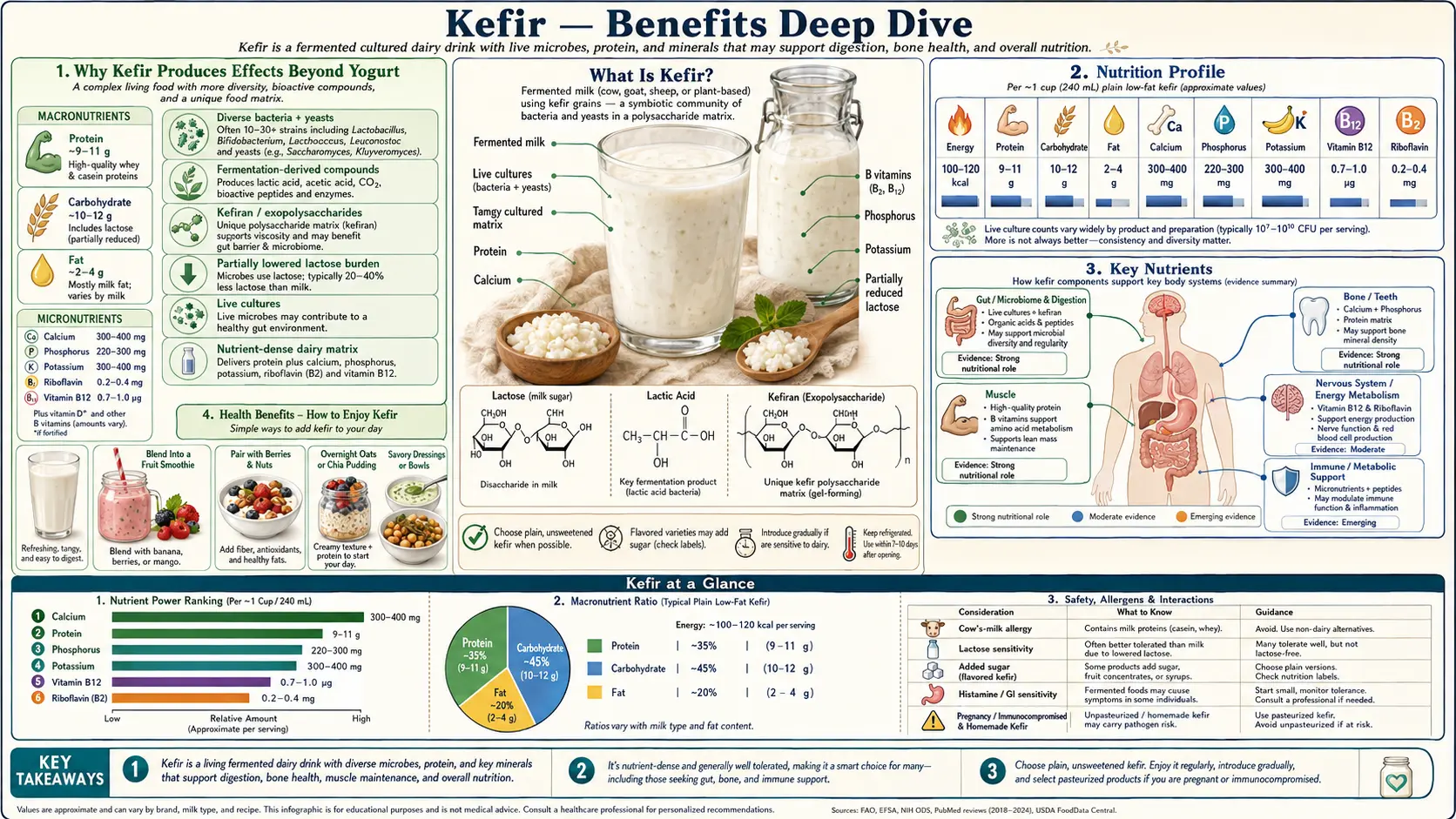 Benefits — scientific infographic poster