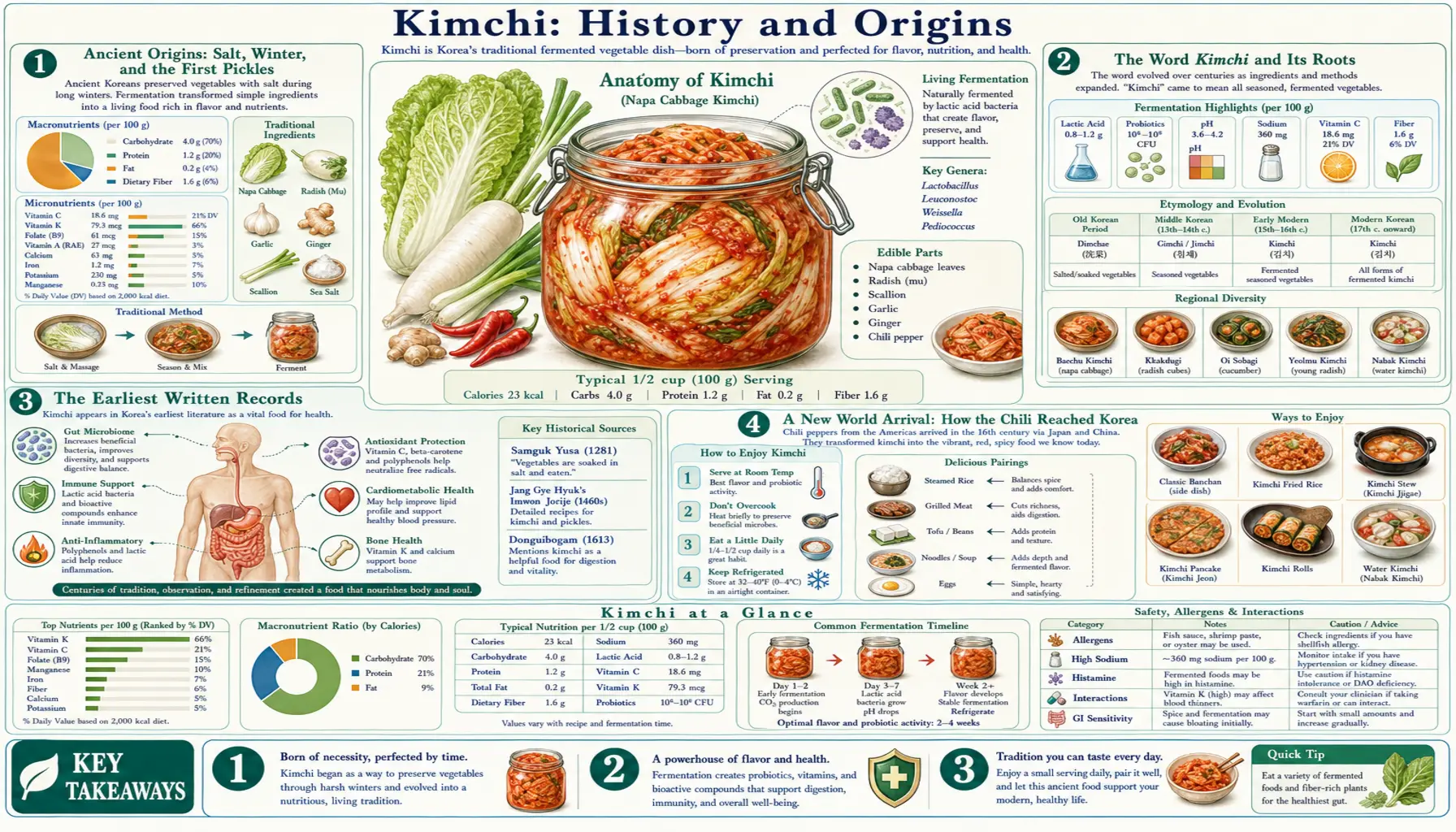 History — scientific infographic poster