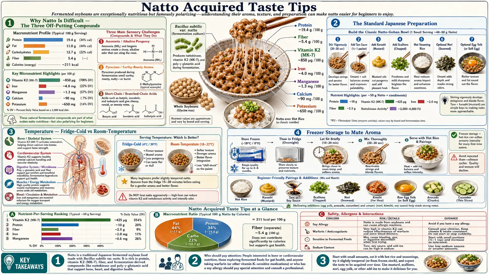Acquired Taste Tips — scientific infographic poster