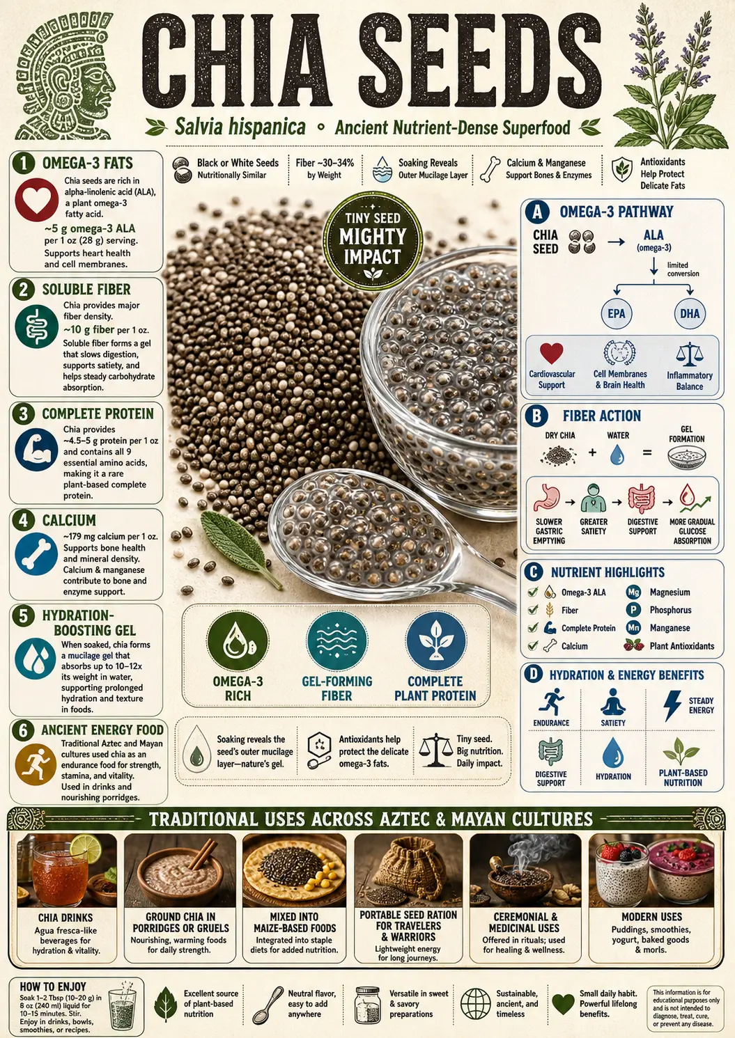 Chia Seeds
