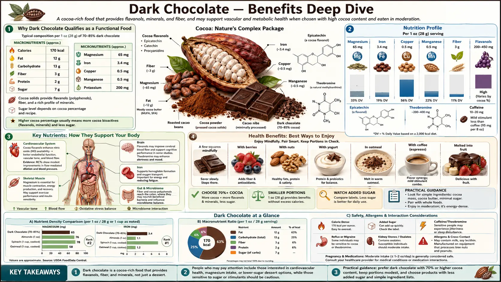 Benefits — scientific infographic poster