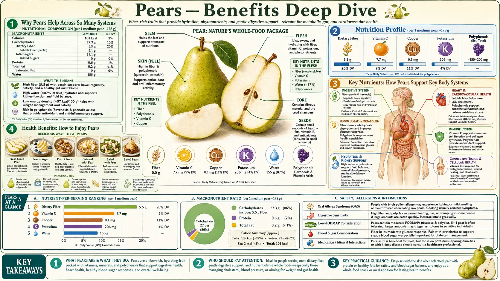 Benefits — scientific infographic poster