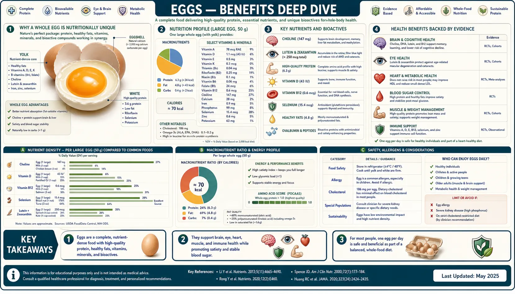 Benefits — scientific infographic poster