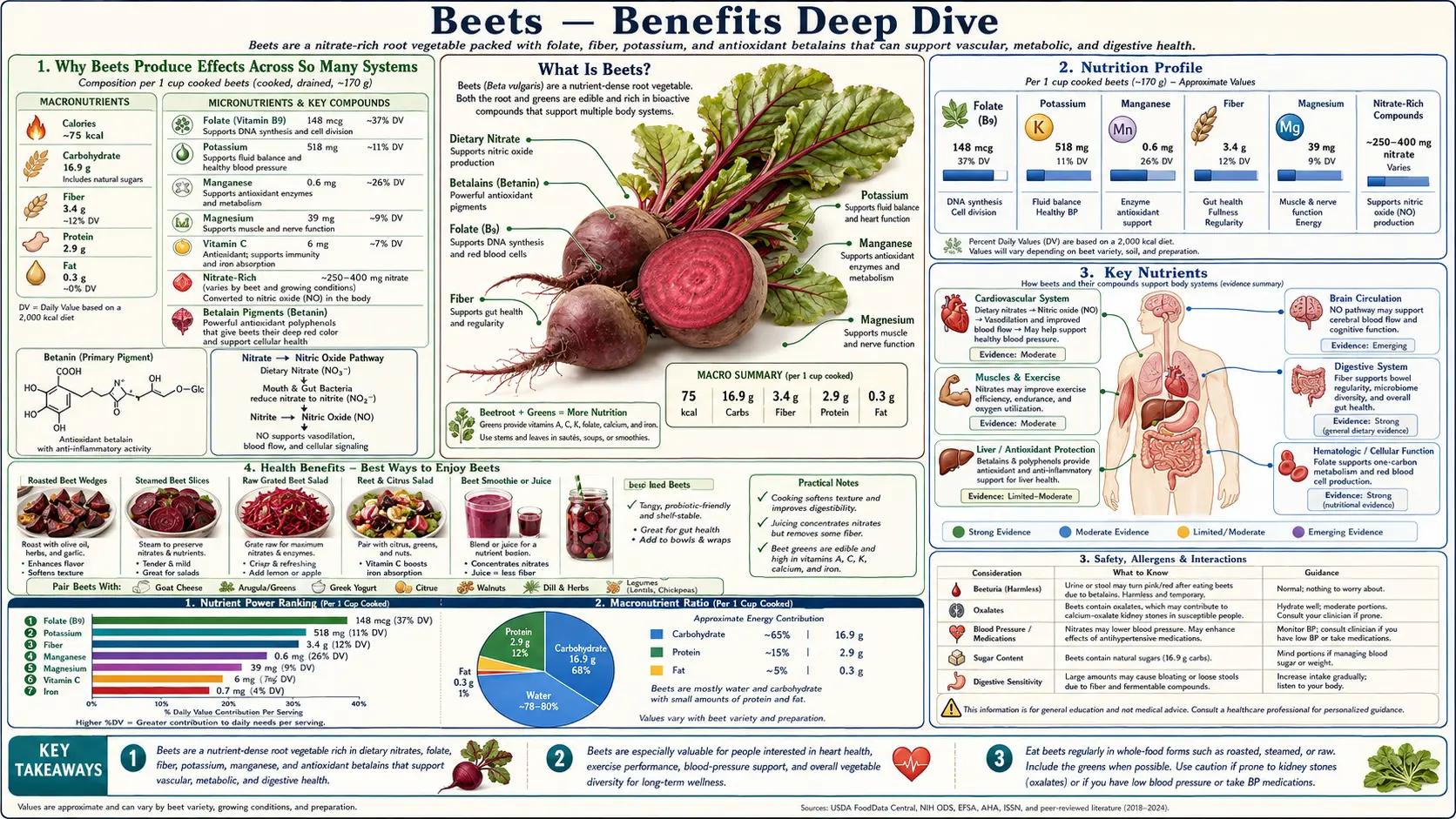 Benefits — scientific infographic poster