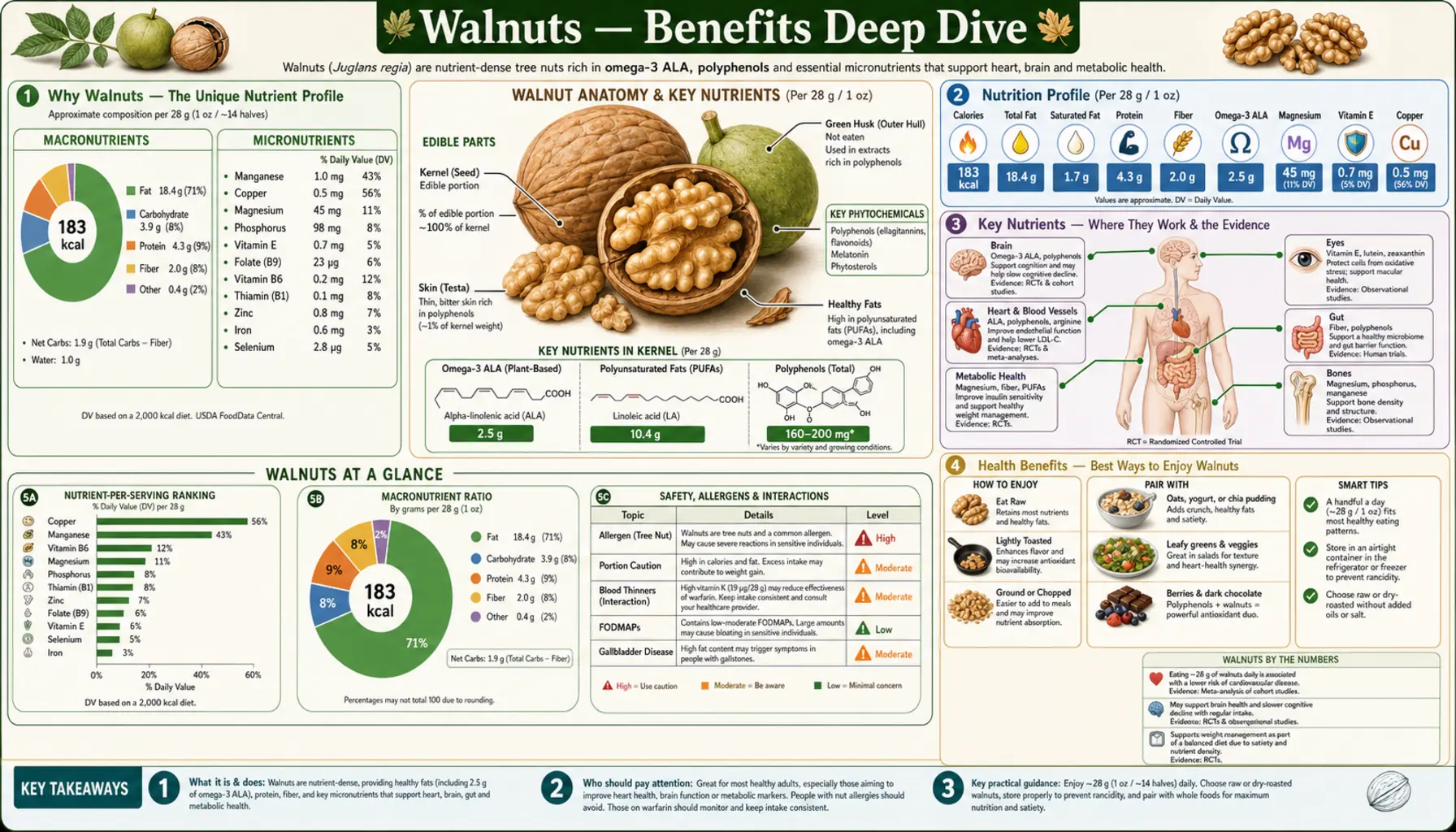 Benefits — scientific infographic poster