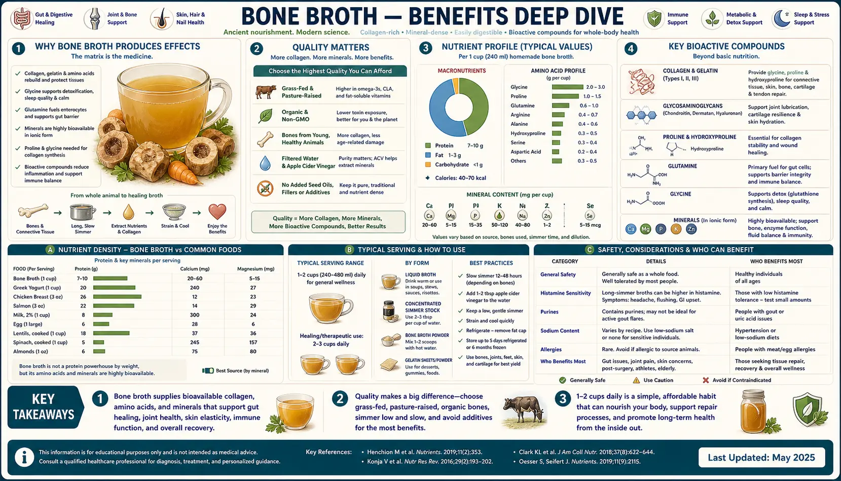 Benefits — scientific infographic poster