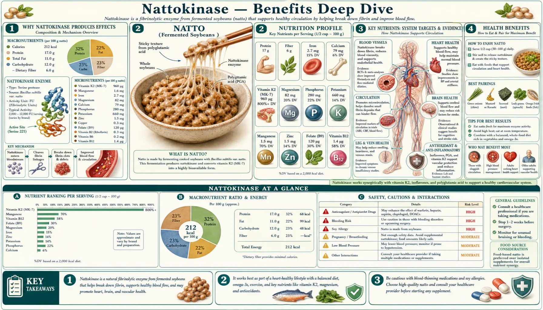 Benefits — scientific infographic poster