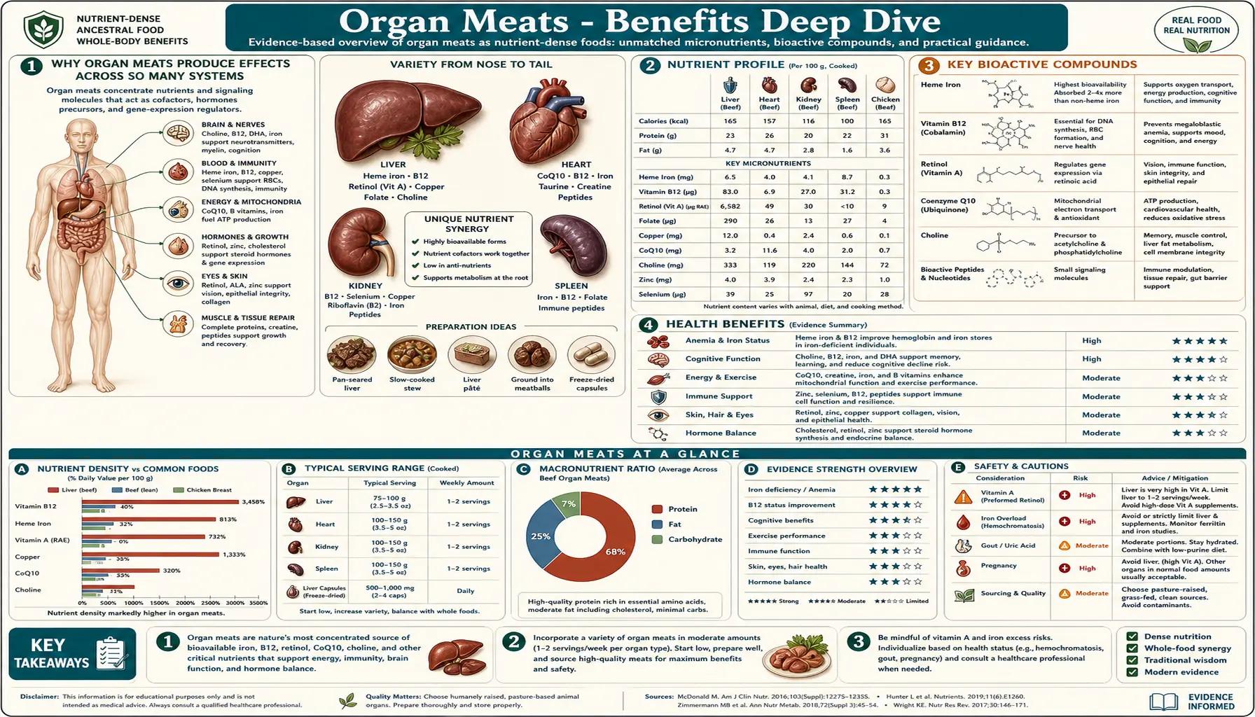 Benefits — scientific infographic poster
