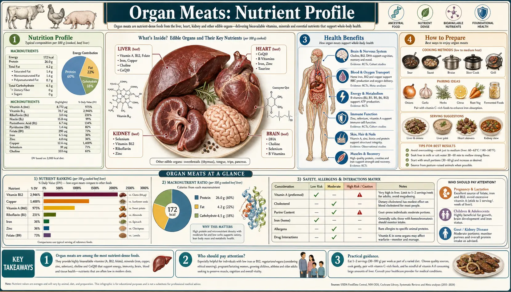 Nutrients — scientific infographic poster