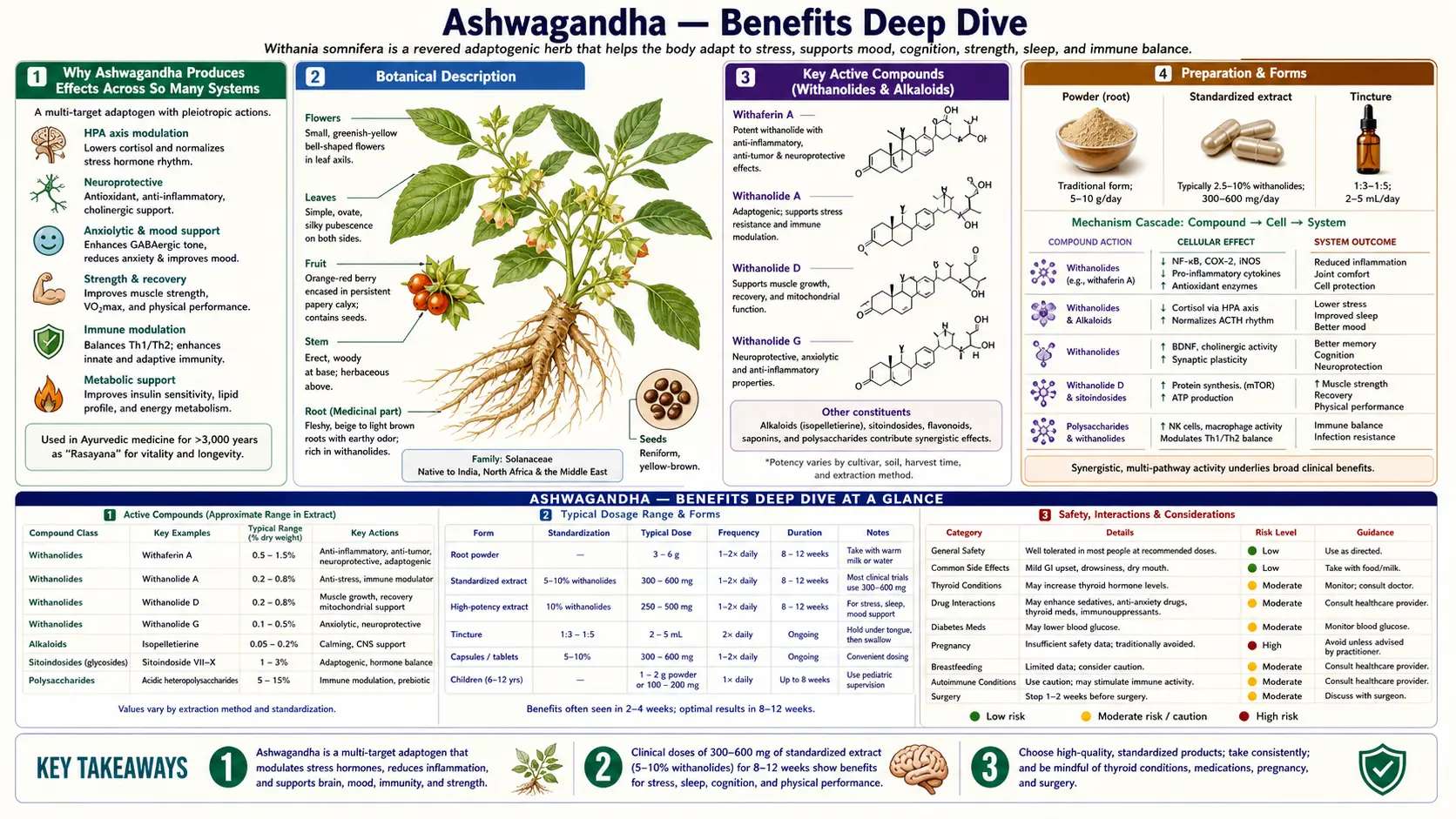 Benefits — scientific infographic poster