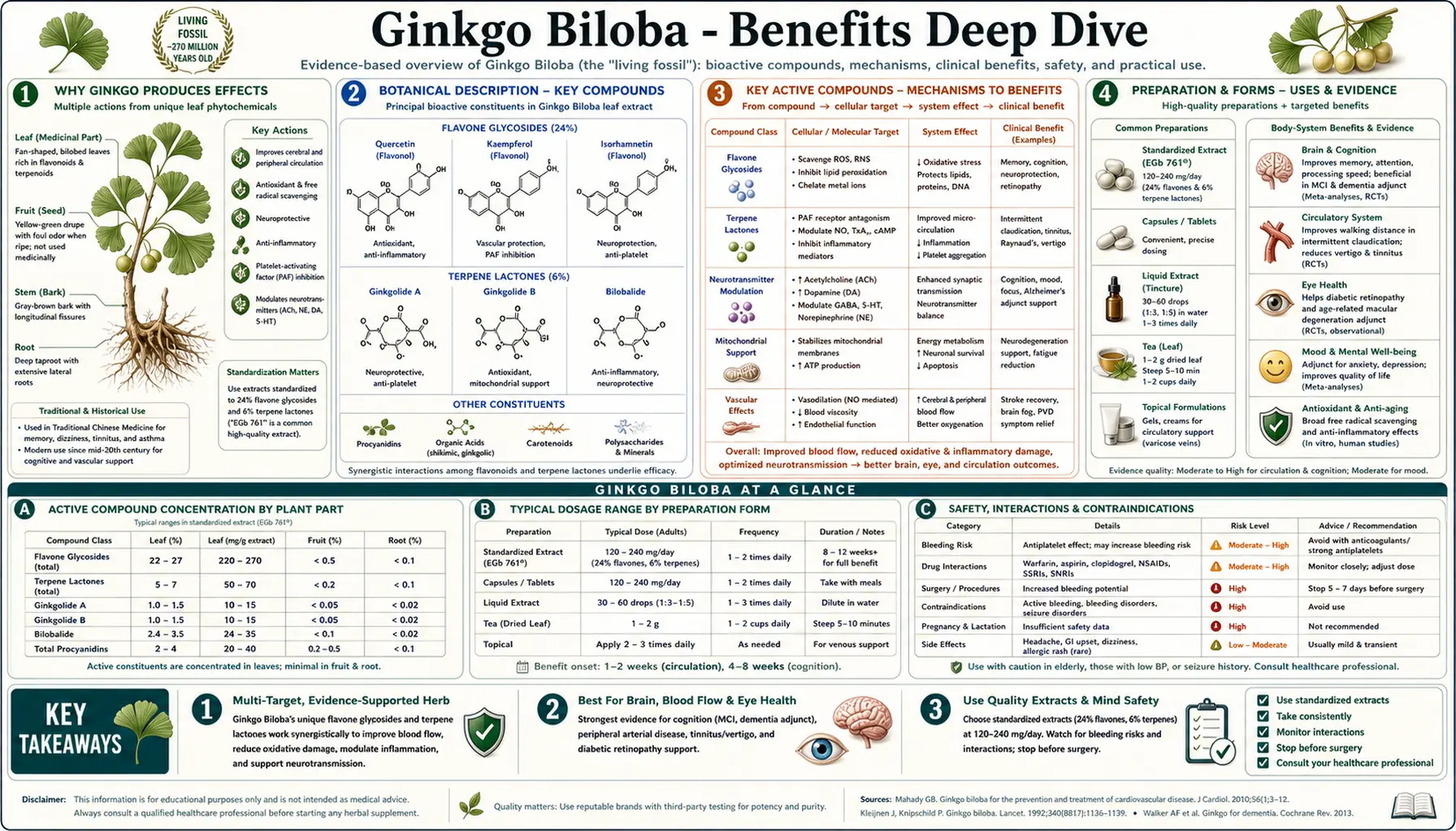 Benefits — scientific infographic poster
