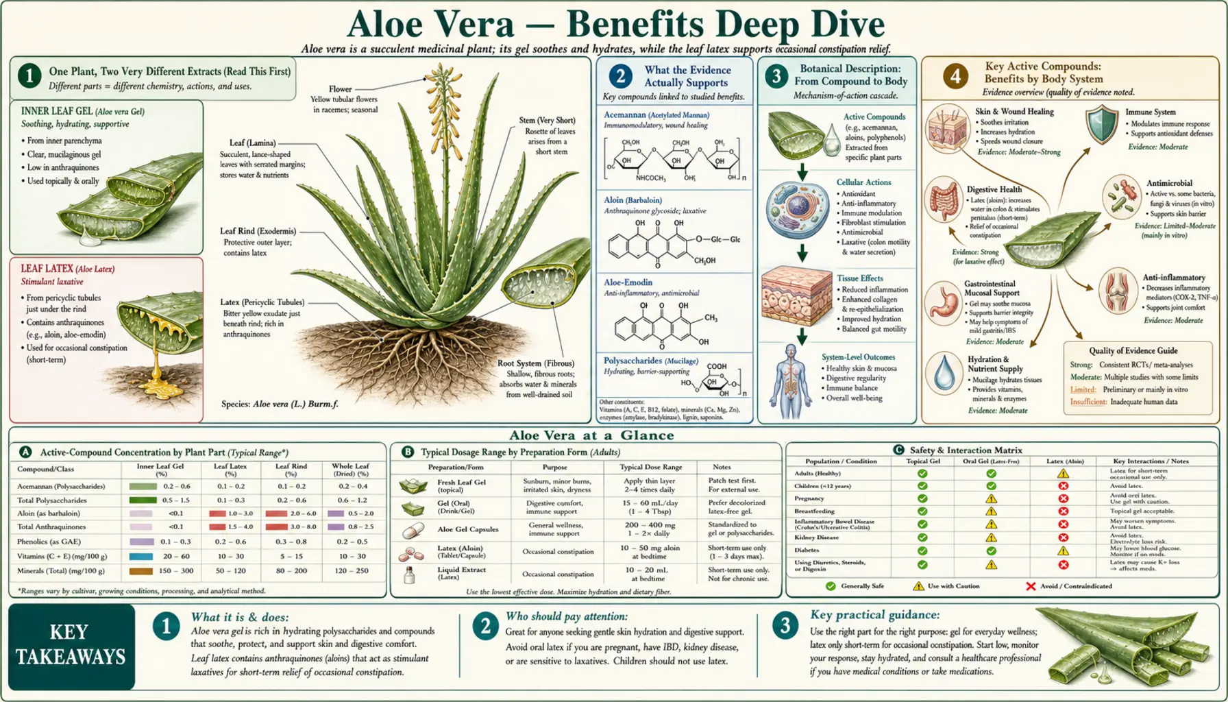 Benefits — scientific infographic poster