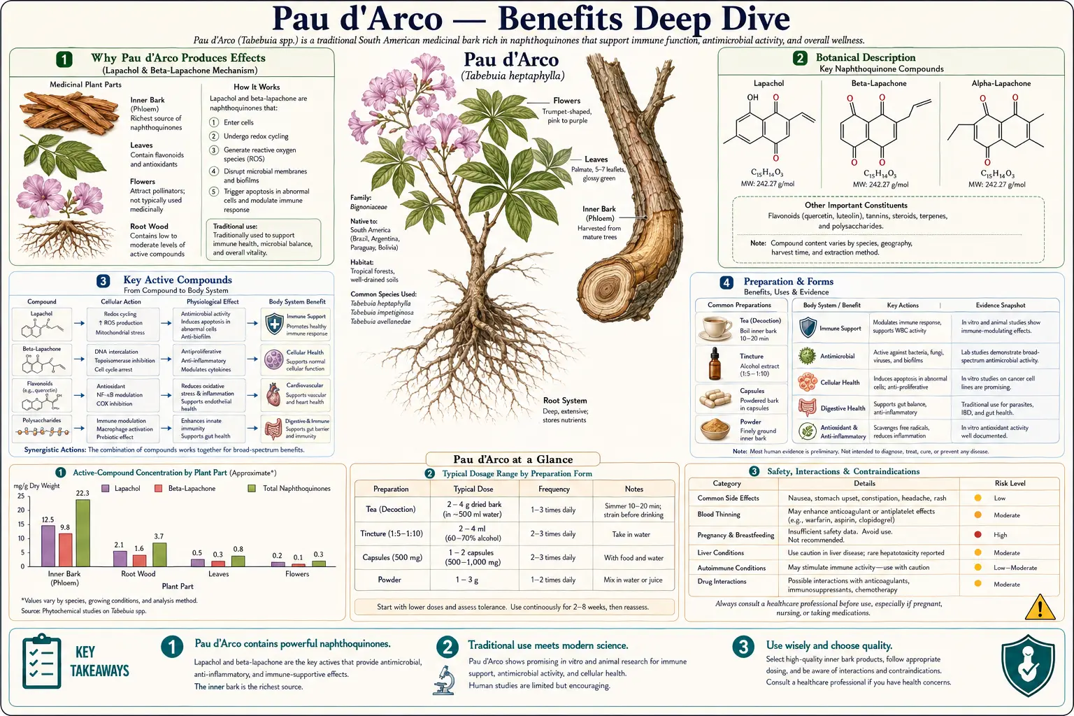 Benefits — scientific infographic poster