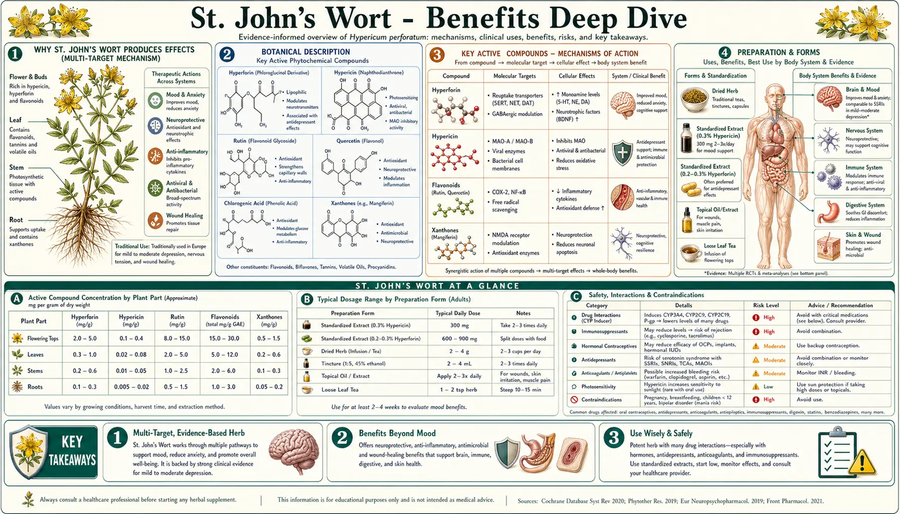 Benefits — scientific infographic poster