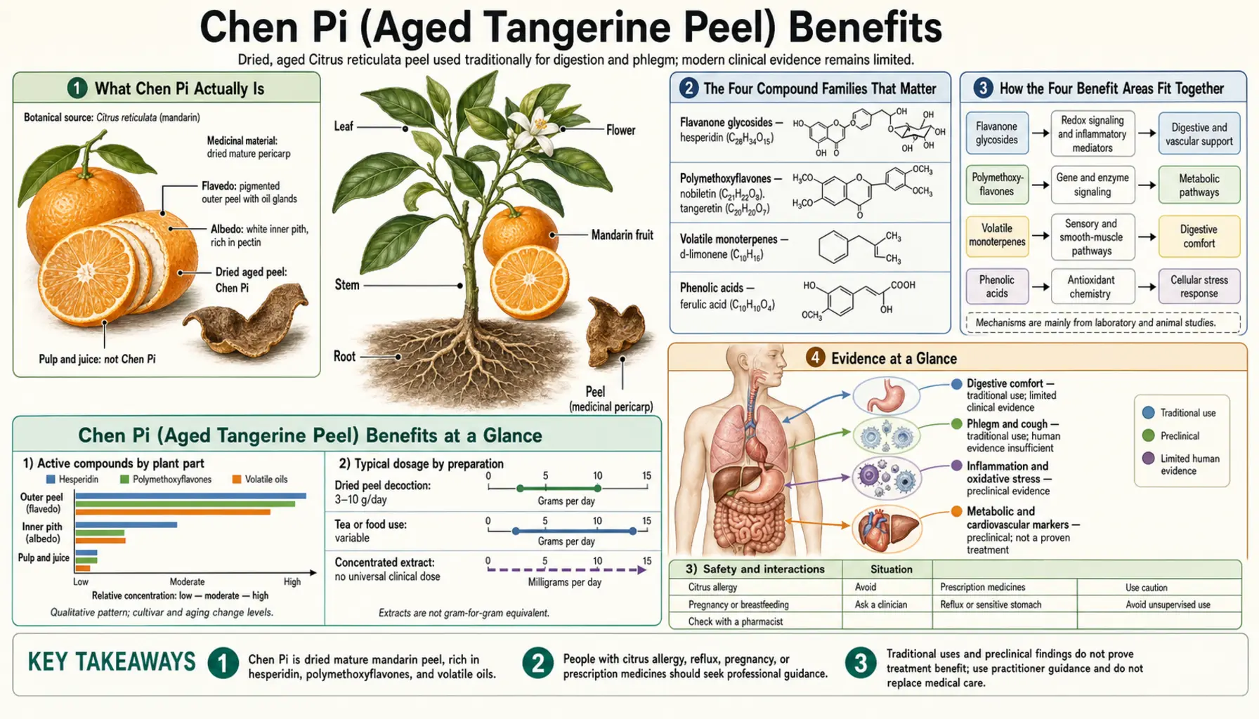 Benefits — scientific infographic poster