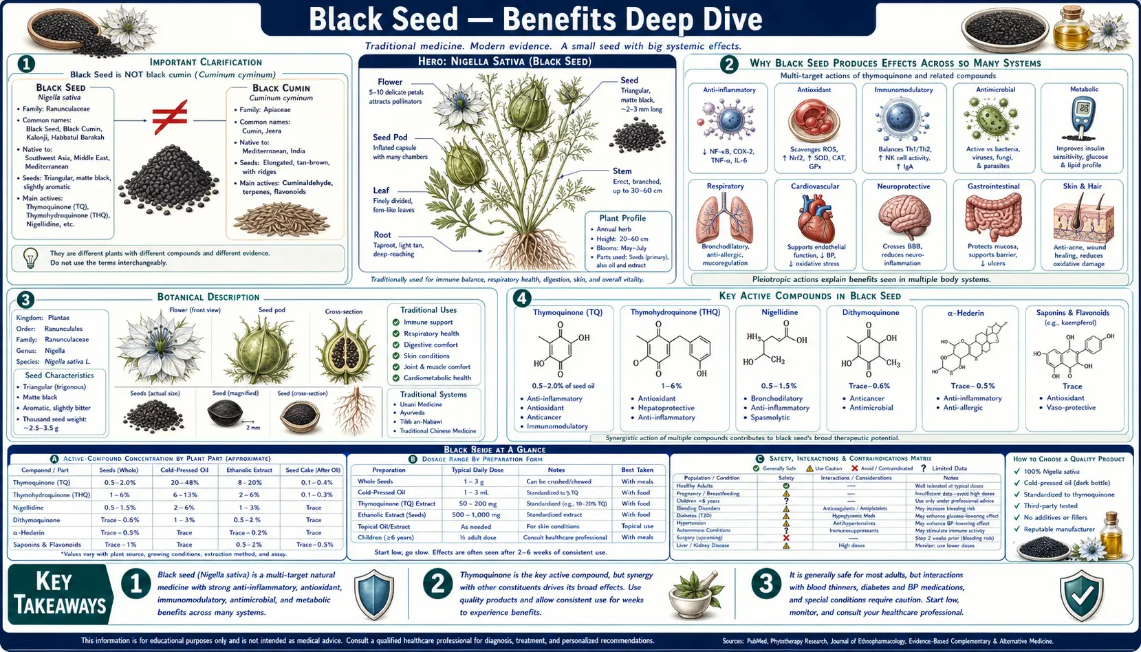 Benefits — scientific infographic poster