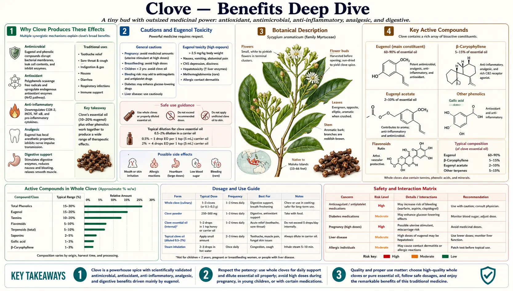Benefits — scientific infographic poster