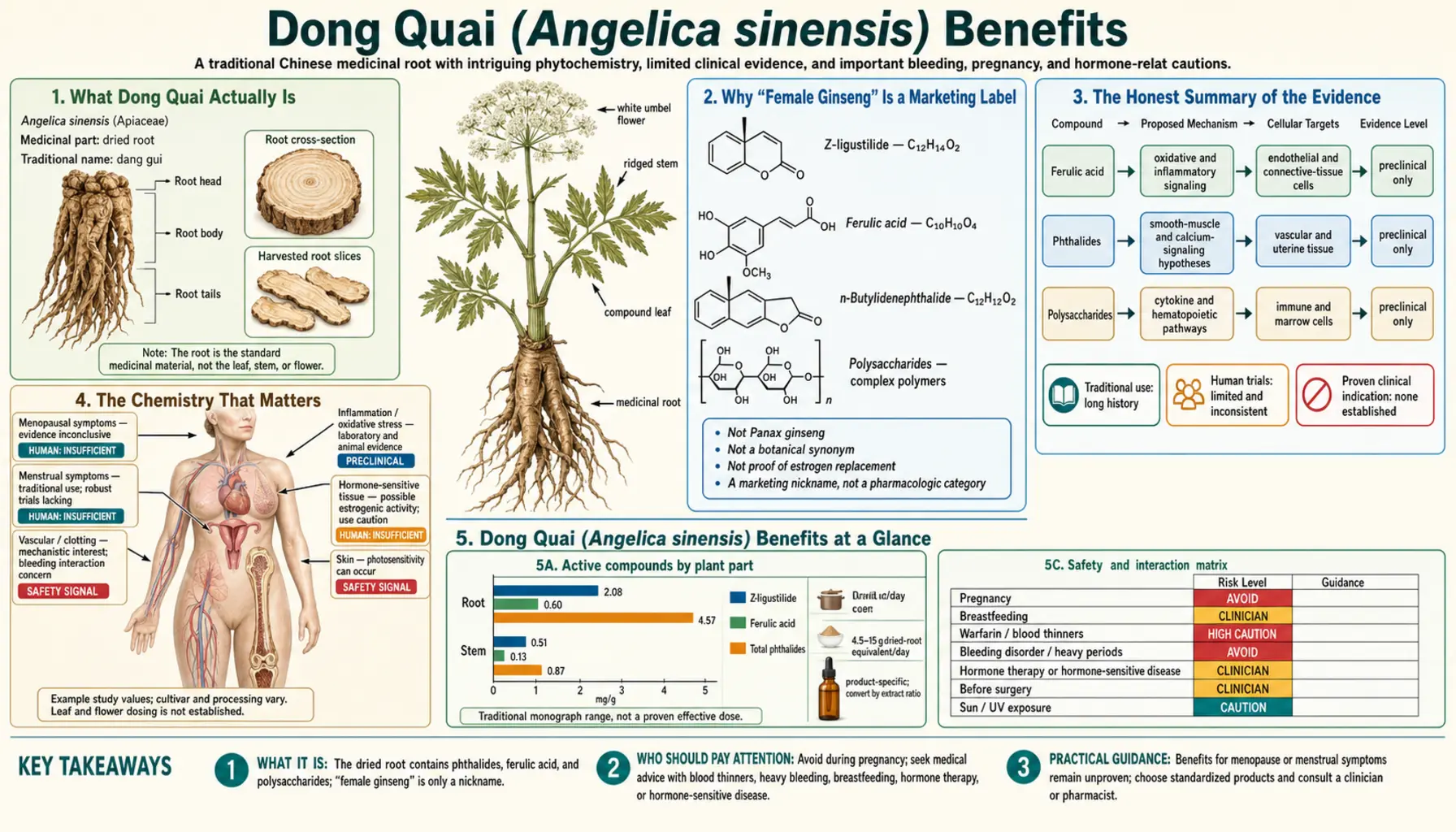 Benefits — scientific infographic poster