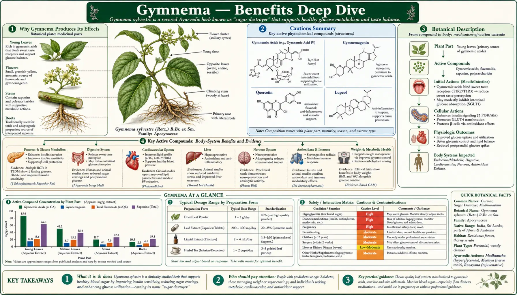Benefits — scientific infographic poster