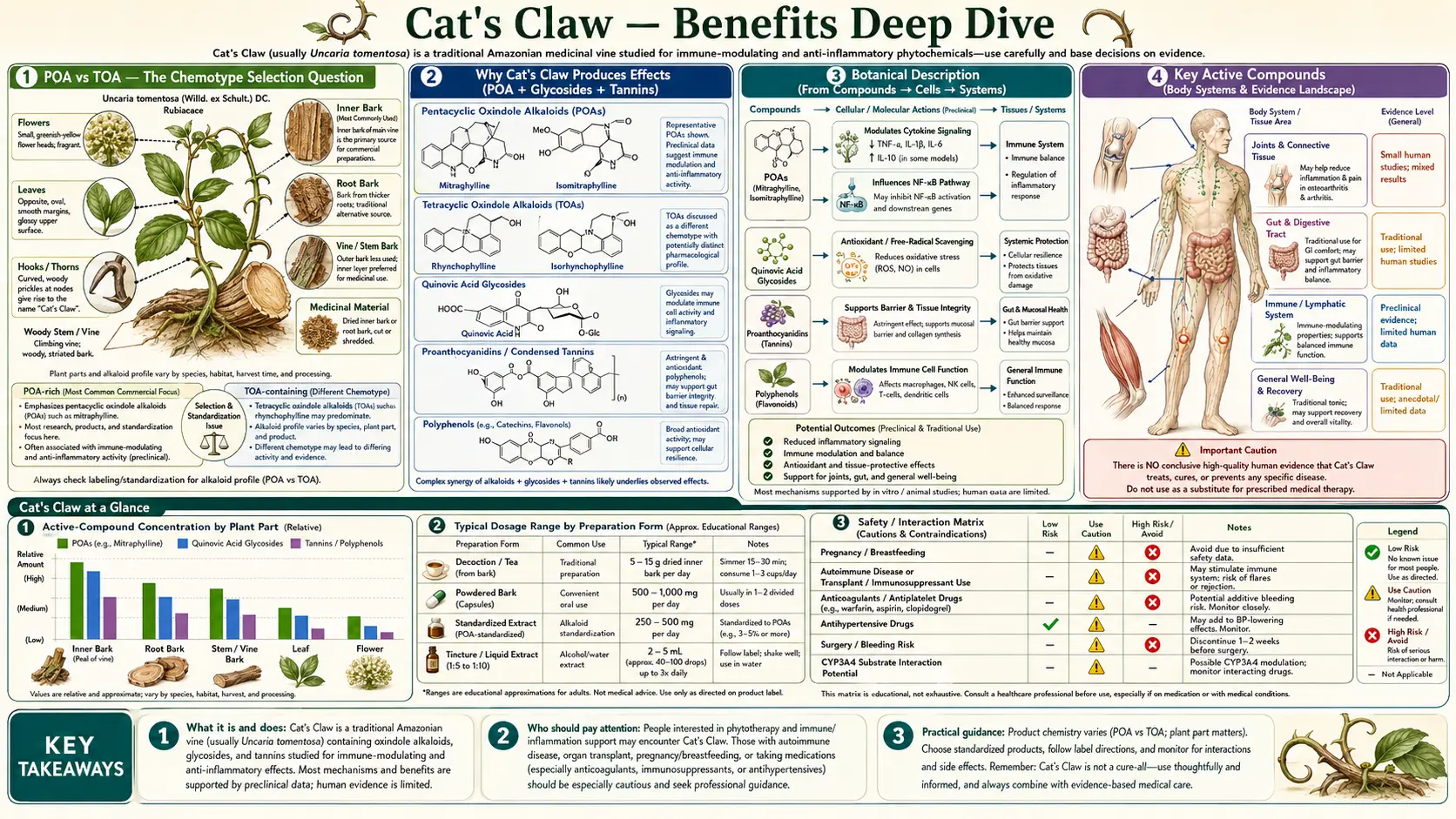 Benefits — scientific infographic poster