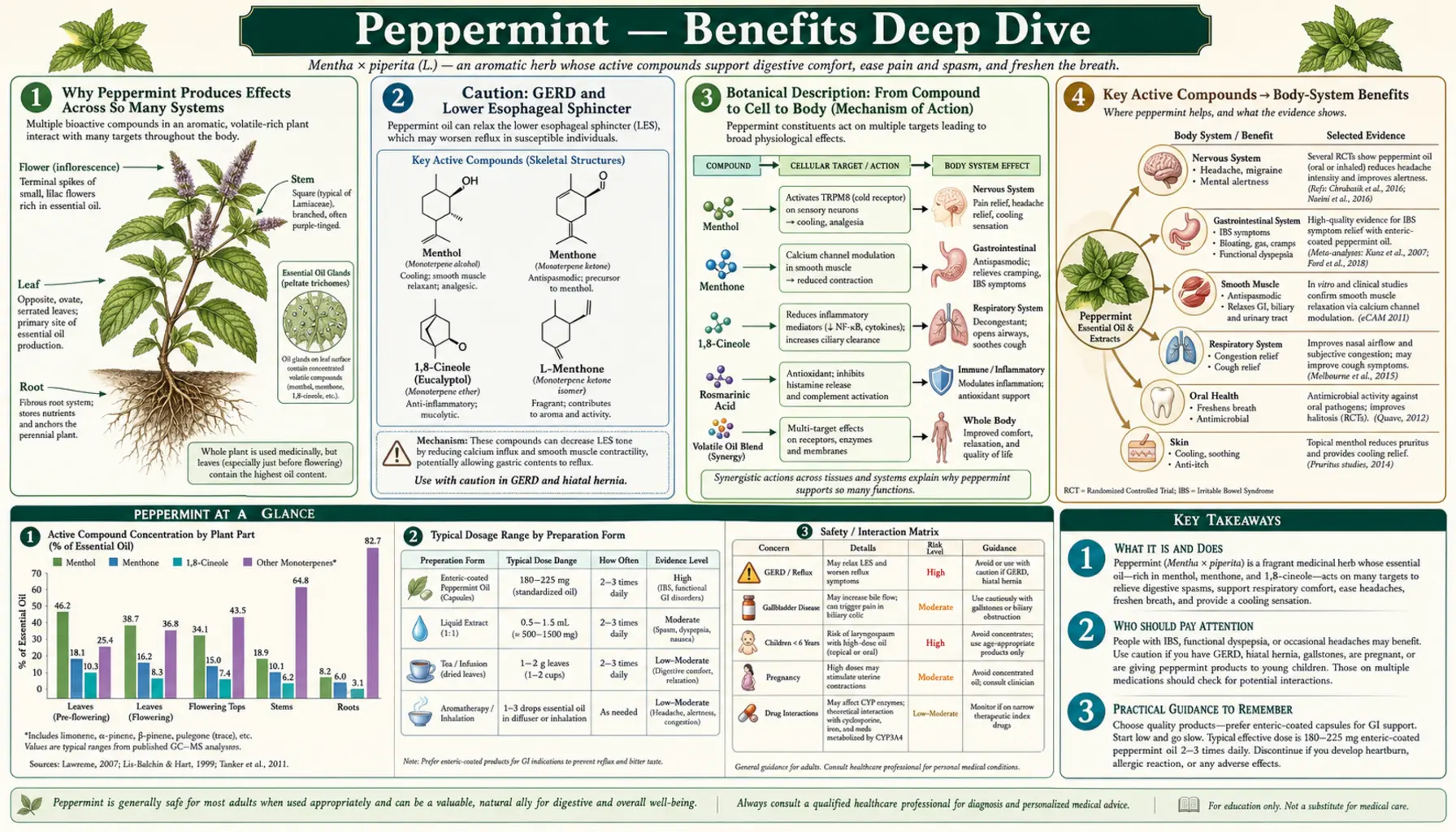 Benefits — scientific infographic poster