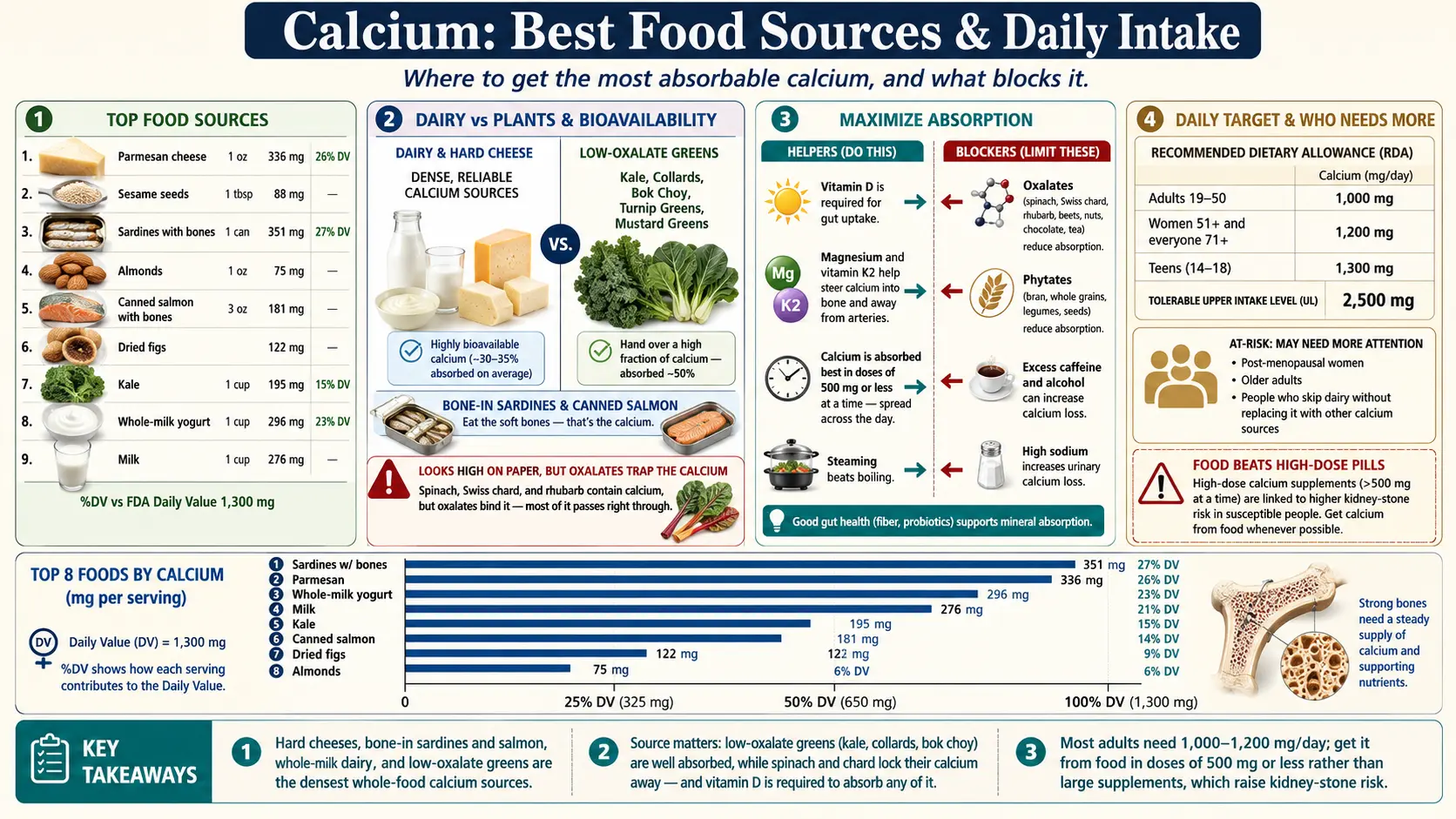 Sources — scientific infographic poster