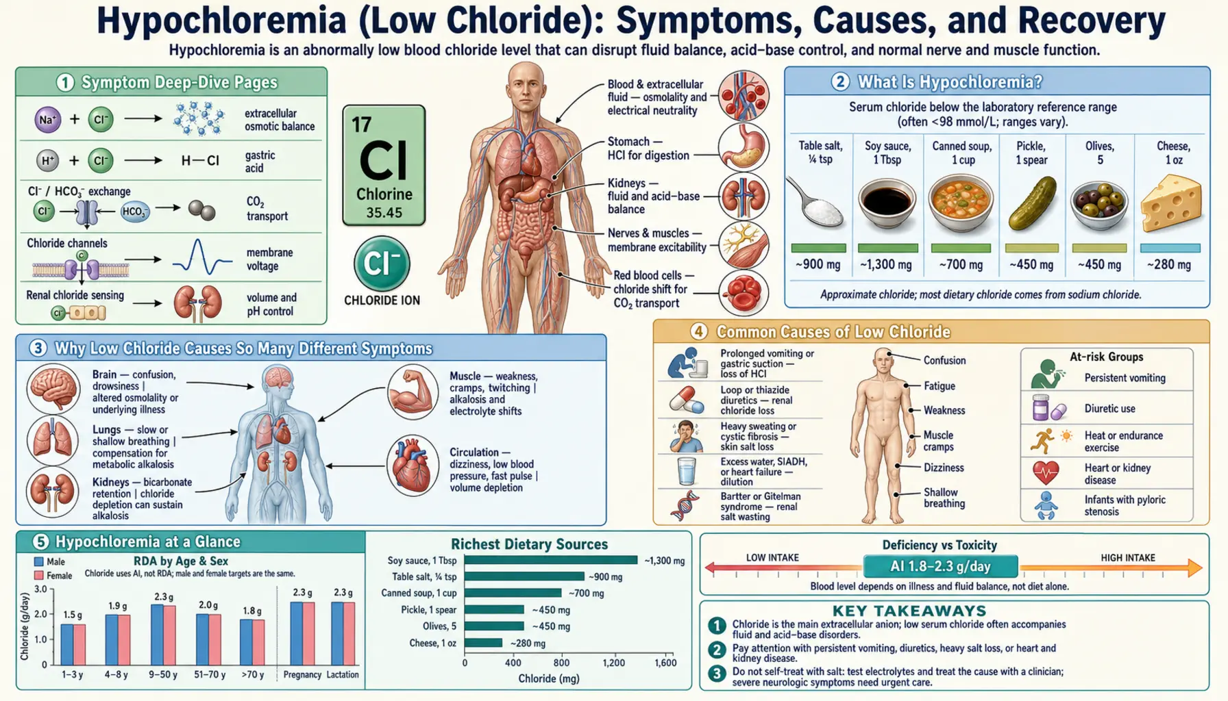 Deficiency — scientific infographic poster