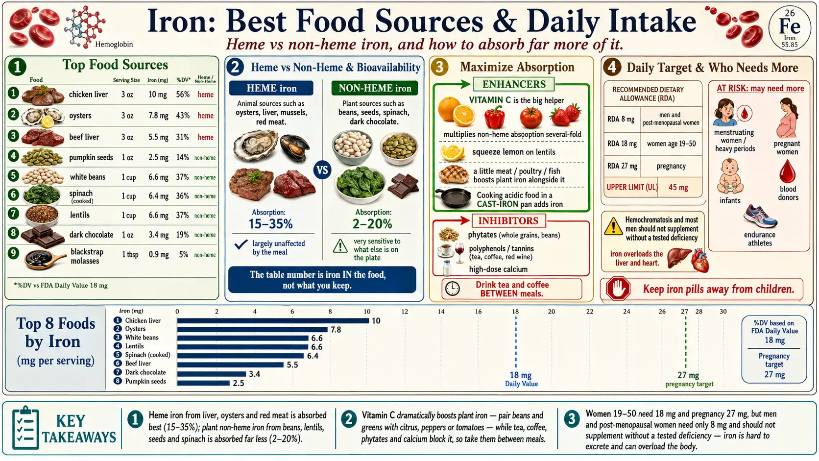 Sources — scientific infographic poster