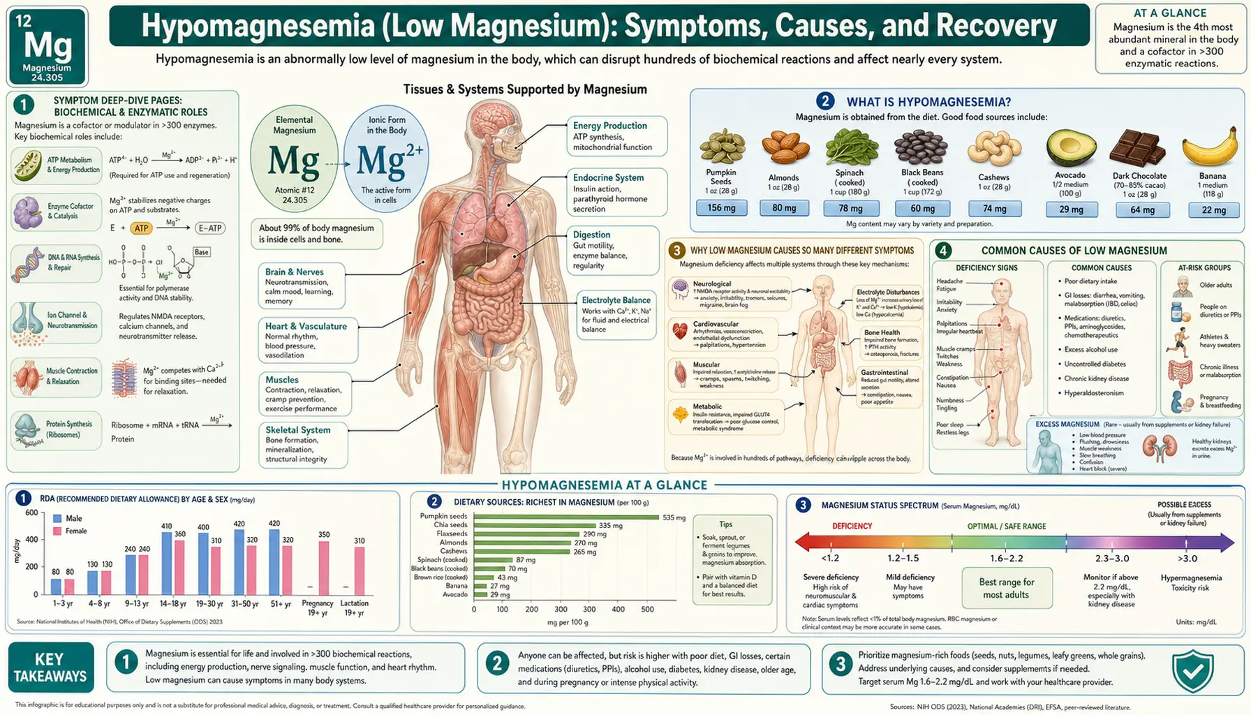 Deficiency — scientific infographic poster
