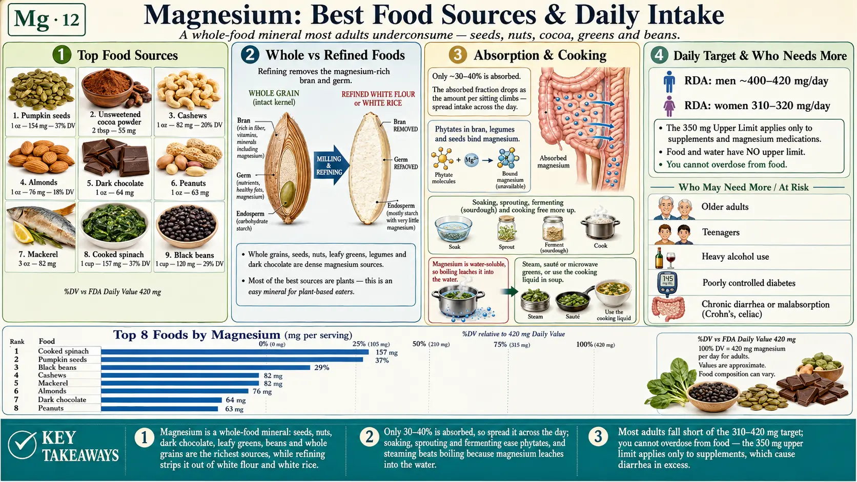 Sources — scientific infographic poster